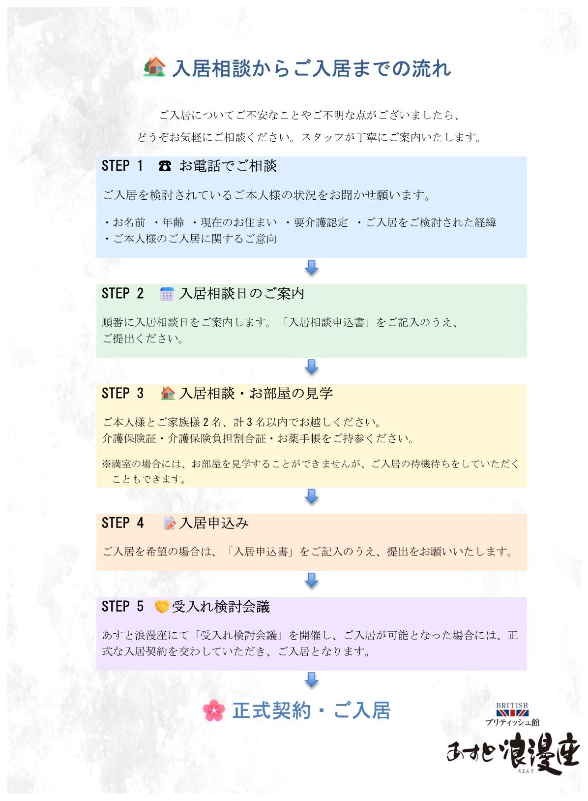 入居相談からご入居までの流れ