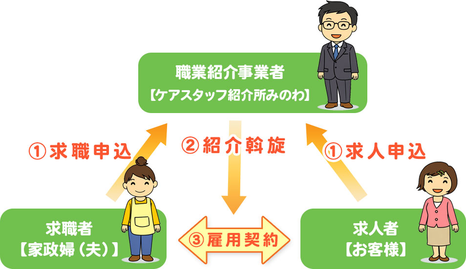 �Ɛ��w�C���X�g