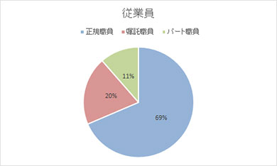 �ɂ����O���t