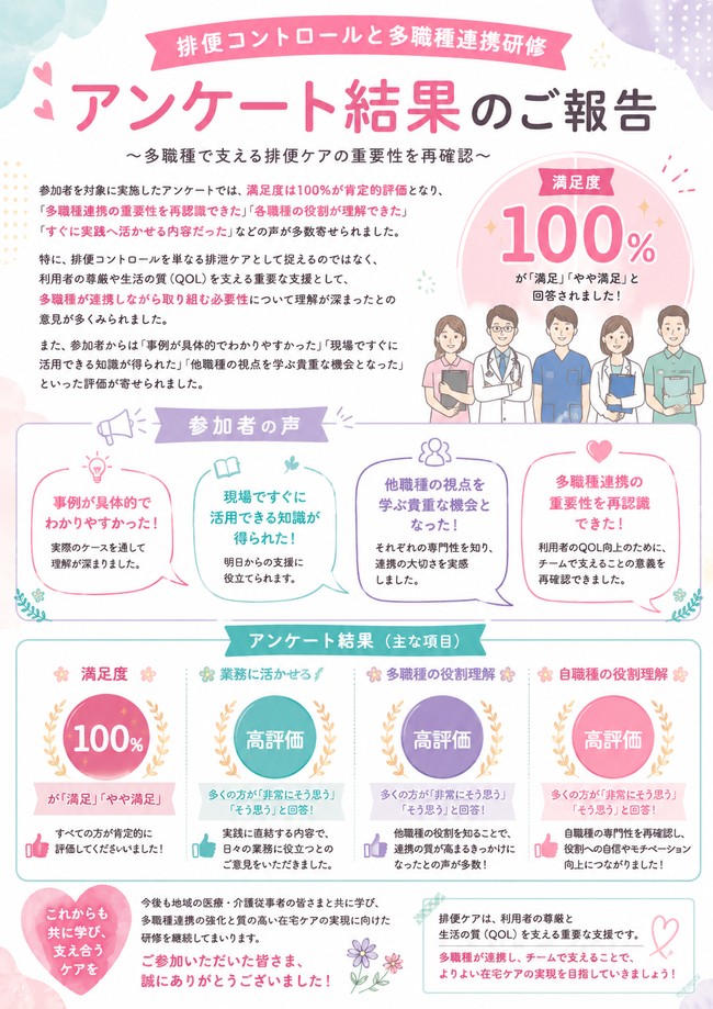 研修アンケート結果